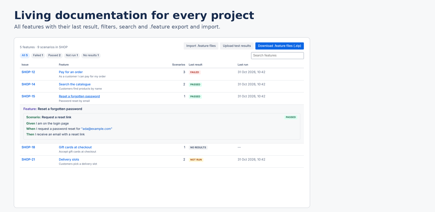 BDD documentation page with all features of a project