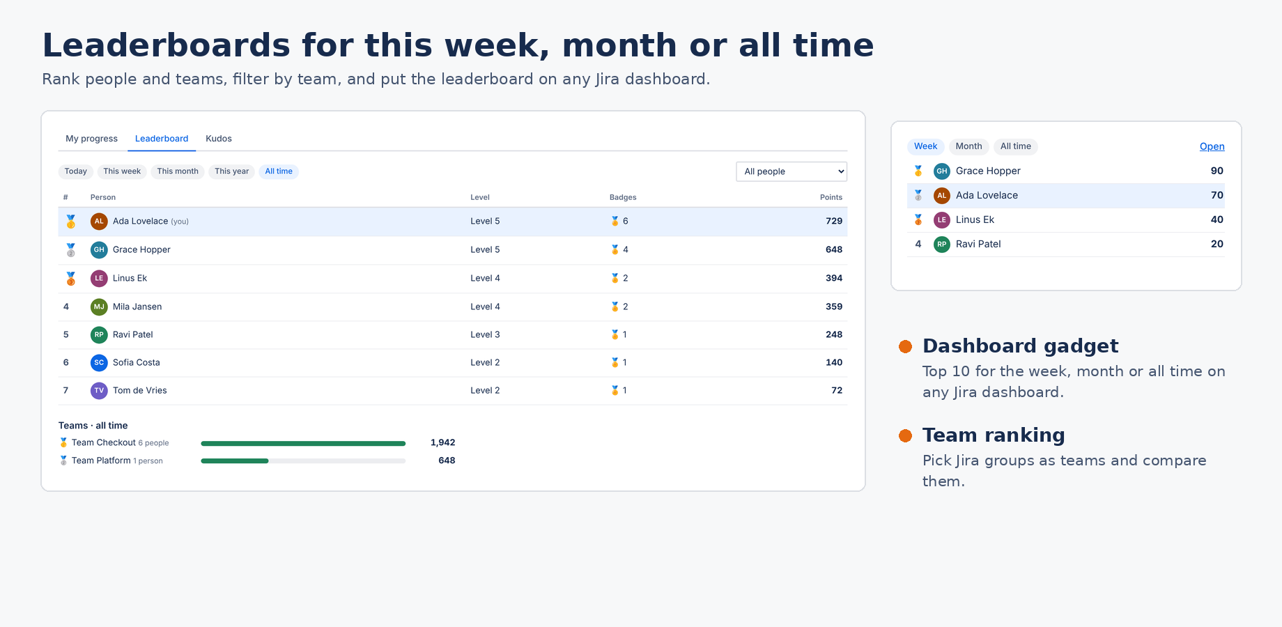 Leaderboard with team ranking and the dashboard gadget
