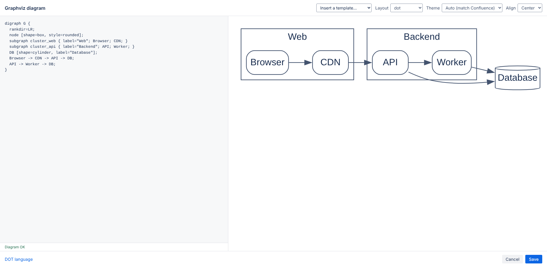 The Graphviz editor with live preview