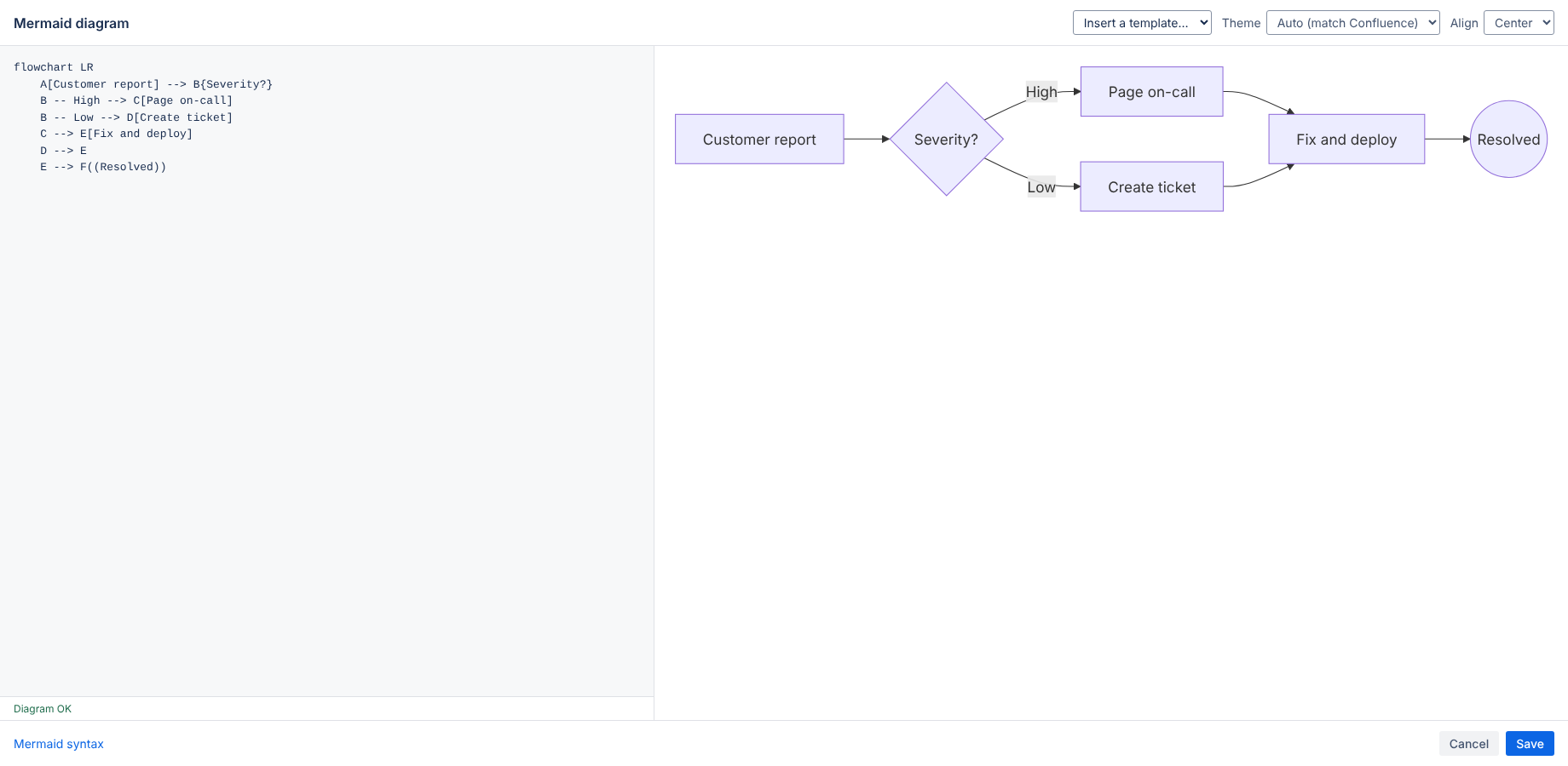 The Mermaid diagram editor with live preview
