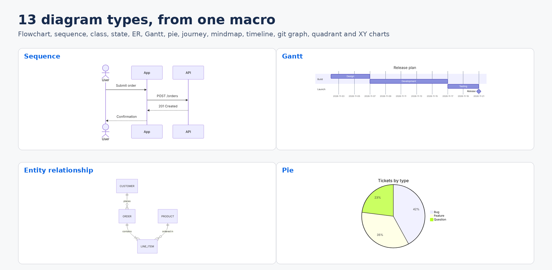 Mermaid Diagrams by Bitwerf examples