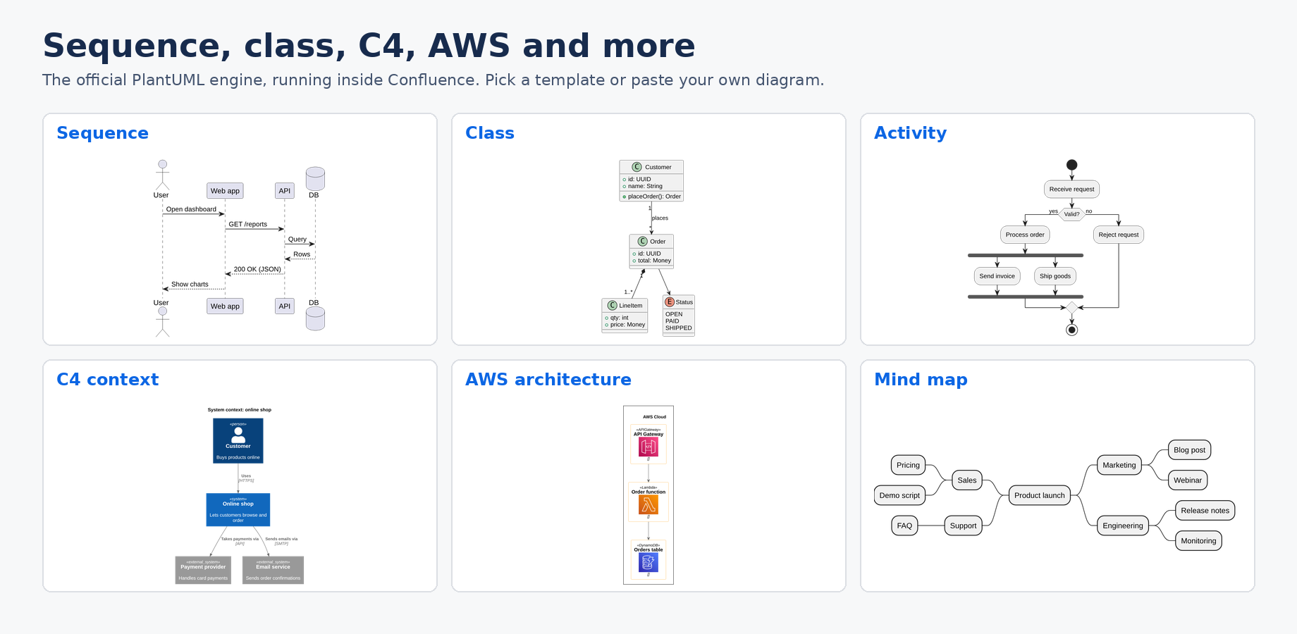 PlantUML Diagrams by Bitwerf examples